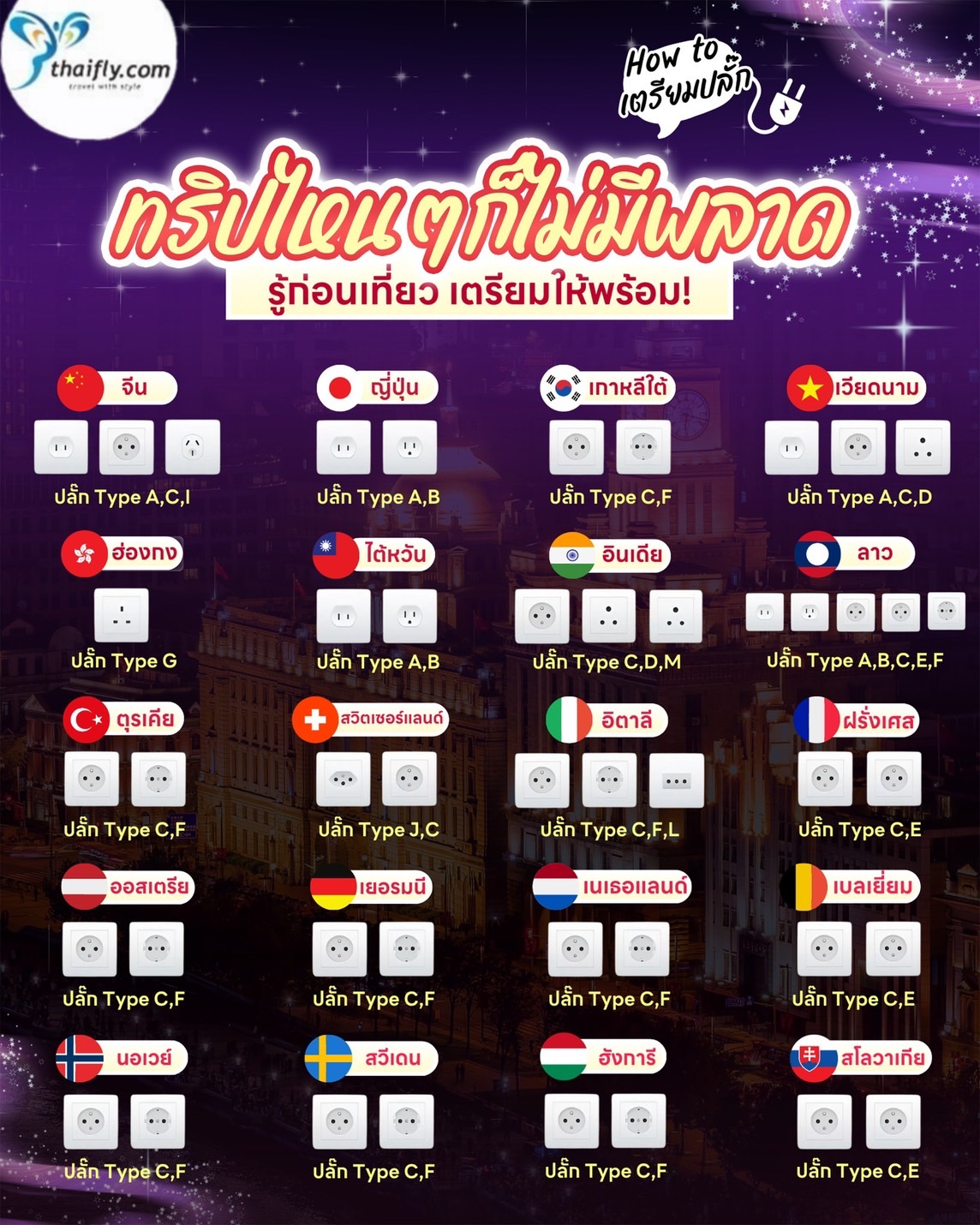 เตรียมปลั๊กไฟให้พร้อม เที่ยวต่างประเทศไร้กังวล