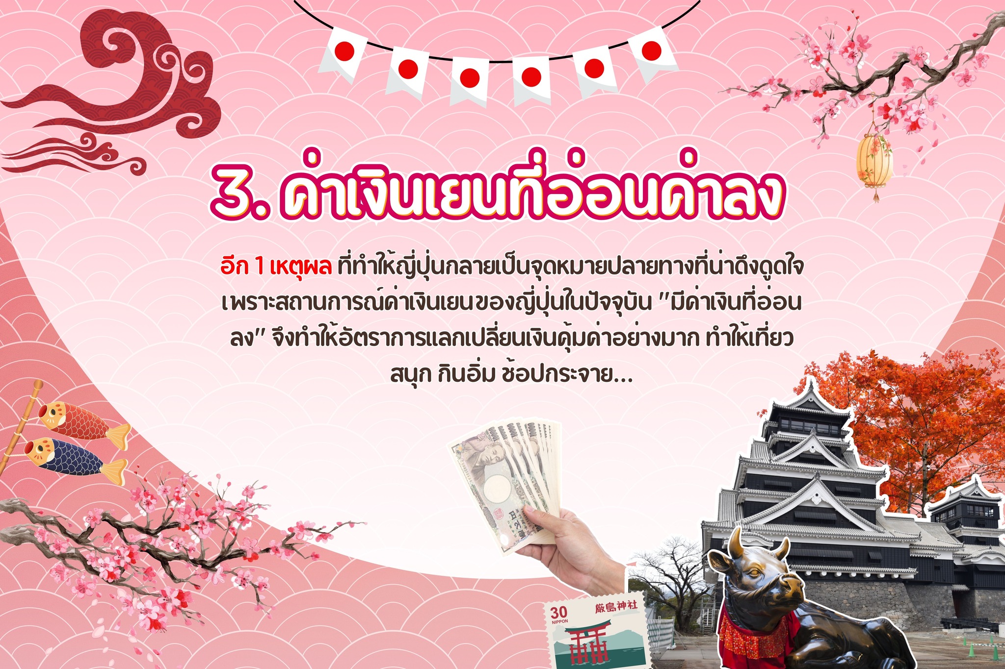 3. คำเงินเยนที่อ่อนคำลง